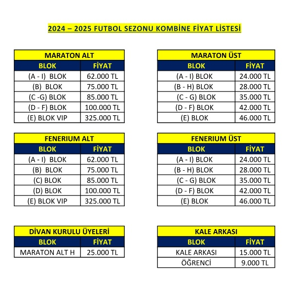 20242025 Fenerbahçe kombine satışları başladı mı? Fenerbahçe kombine